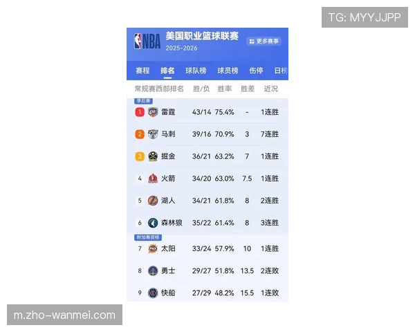 太阳险胜鹈鹕巩固西部排名 关键时刻三分命中率决定比赛走向